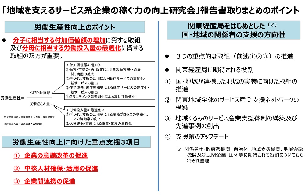 「地域を支えるサービス系企業の稼ぐ力の向上研究会」ポイントまとめ