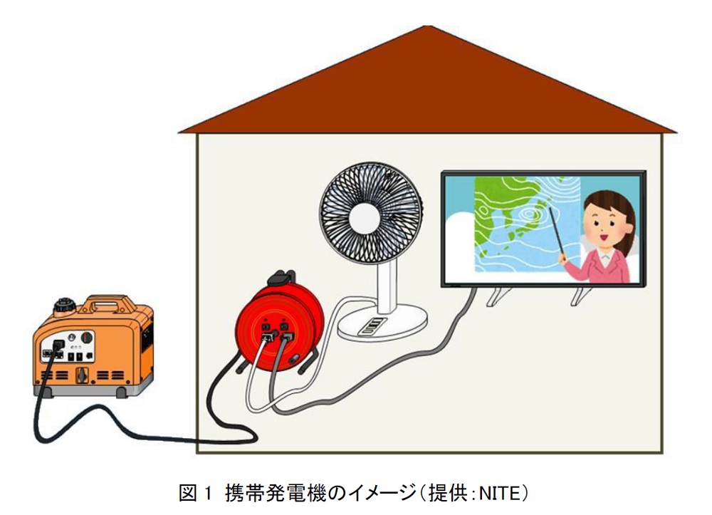 図1携帯発電機のイメージ