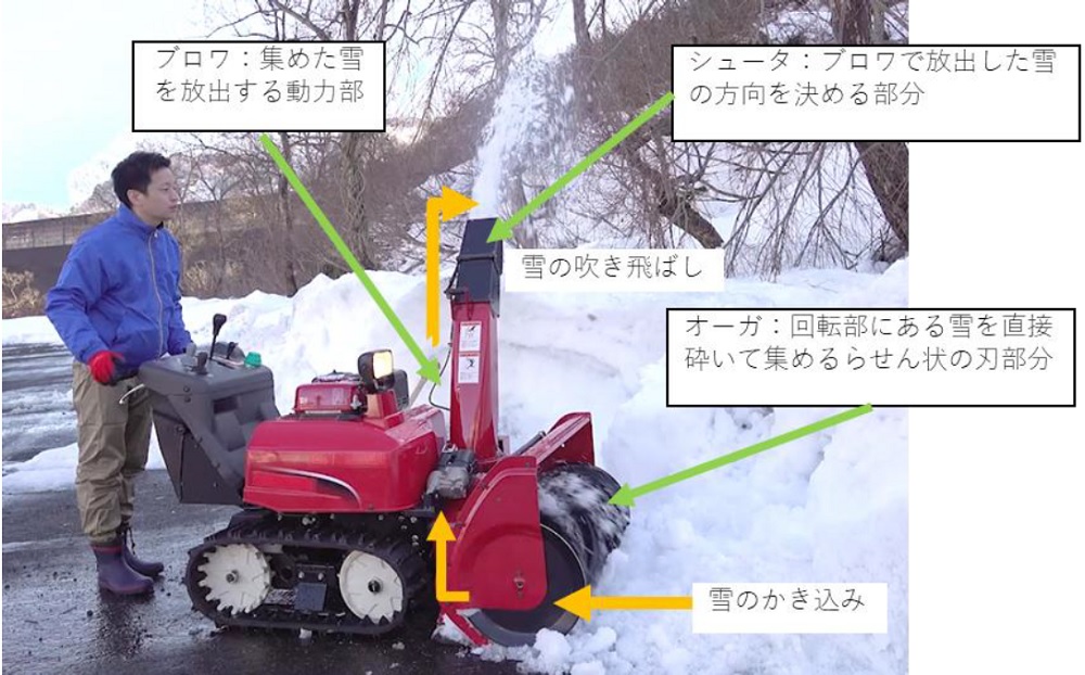 除雪機の構造画像