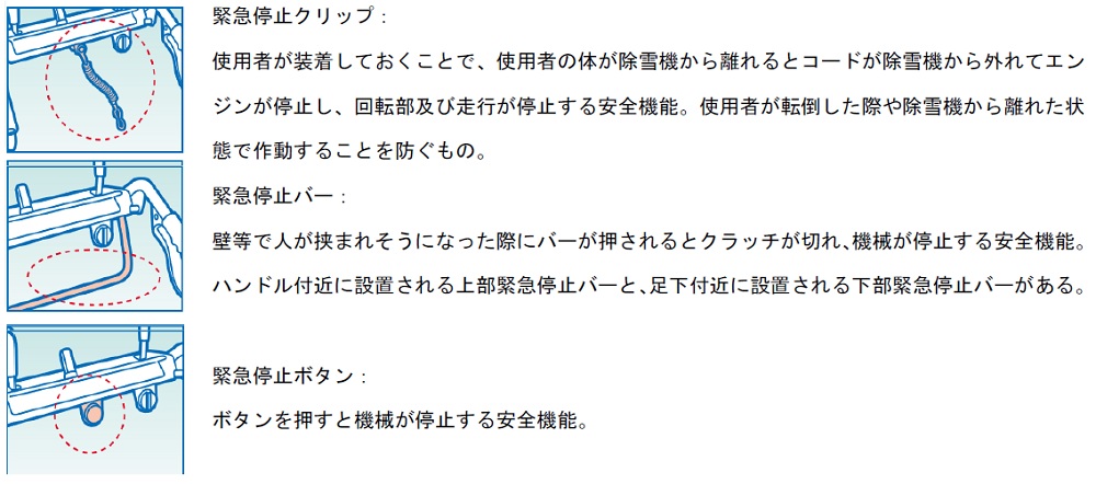 緊急停止種類画像