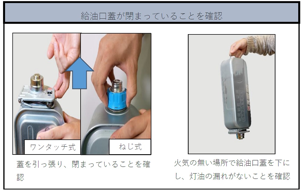 給油口ふたが閉まっているか確認