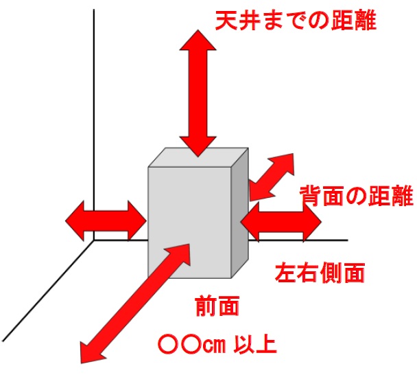 天井までの距離画像