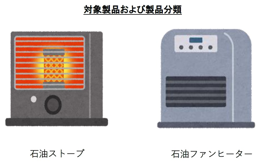 対象製品および製品分類
