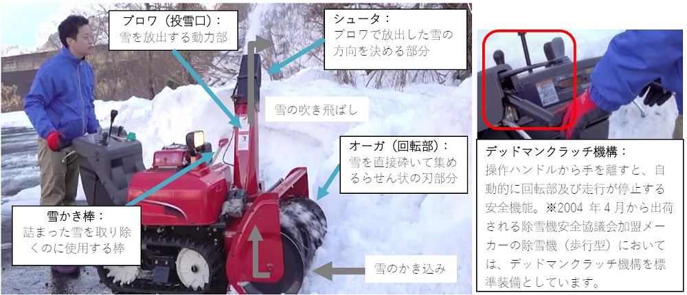 除雪機の構造と各部名称