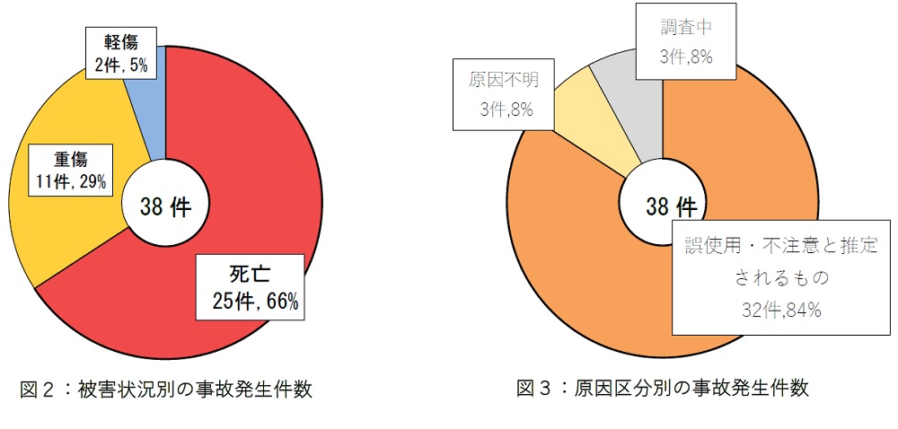 図2と図3