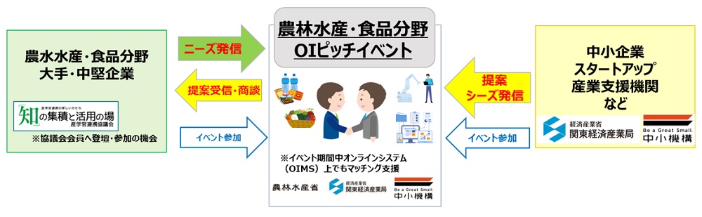 OIMS図