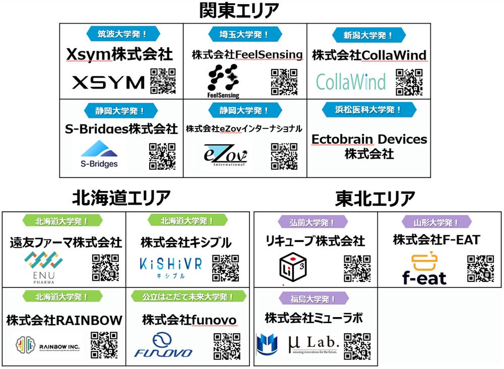 本イベントに参加する「地方大学発スタートアップ」