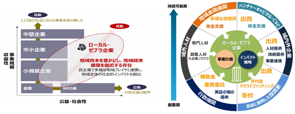 ソーシャルビジネスの共通理解に向けたフレームワーク」を公表します