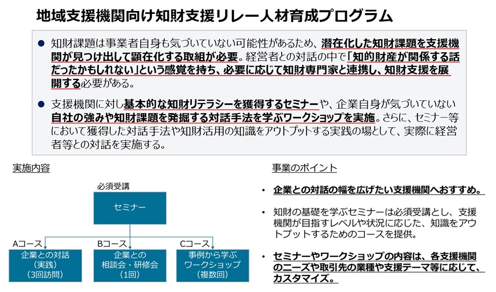 地域支援機関向け知財支援リレー人材育成プログラムの概要図