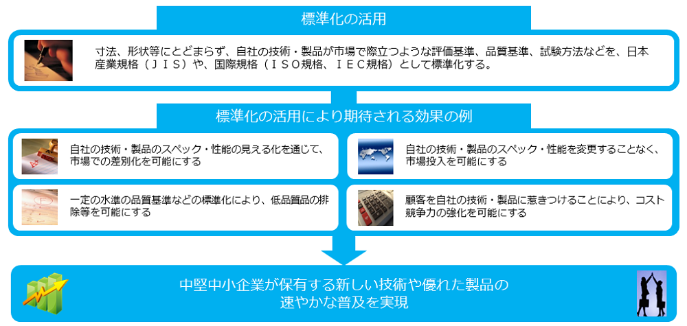 標準化の活用により期待される効果とは