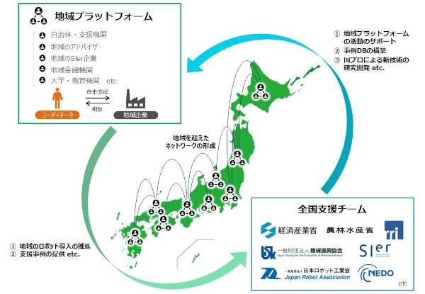 RINGプロジェクトのイメージ