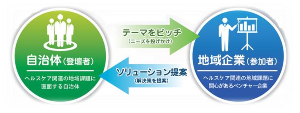 ガバメントピッチ図