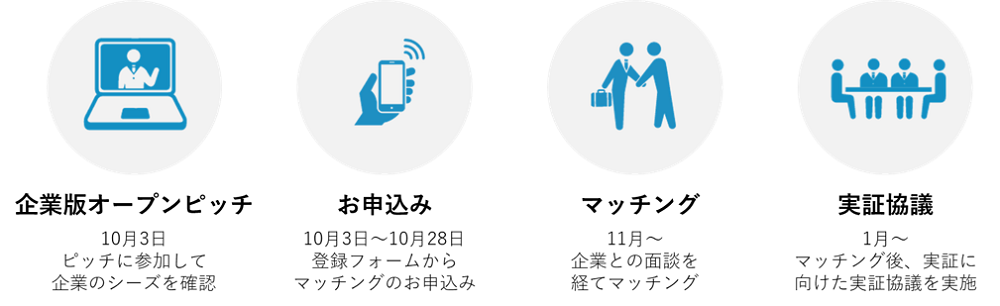 スケジュール