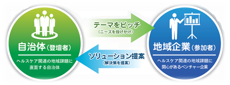 ガバメントピッチの図
