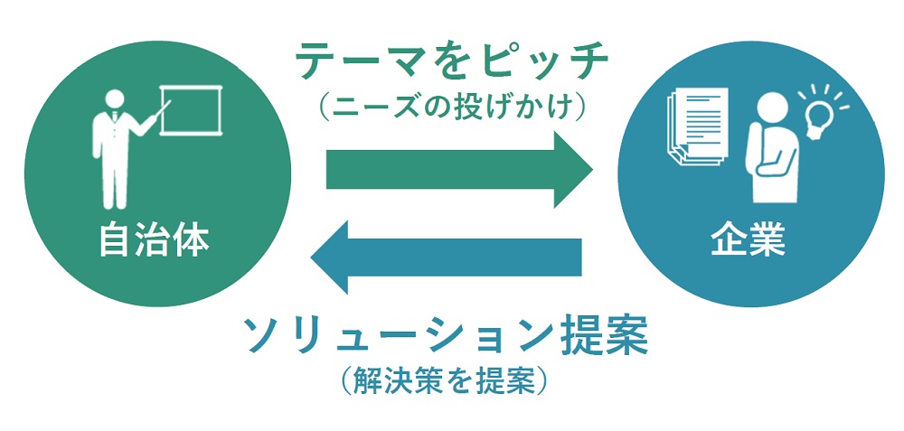 ガバメントピッチ図