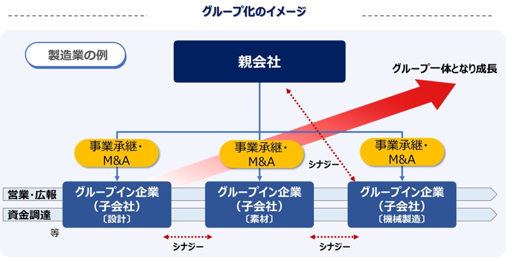 事業承継・M&Aイメージ