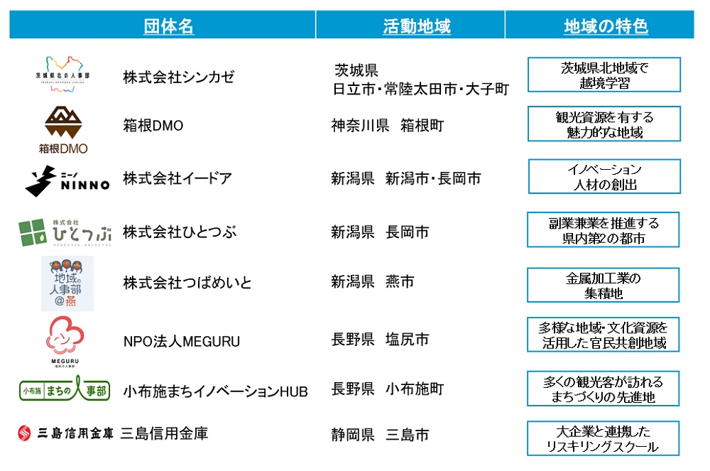 越境フェス実施団体