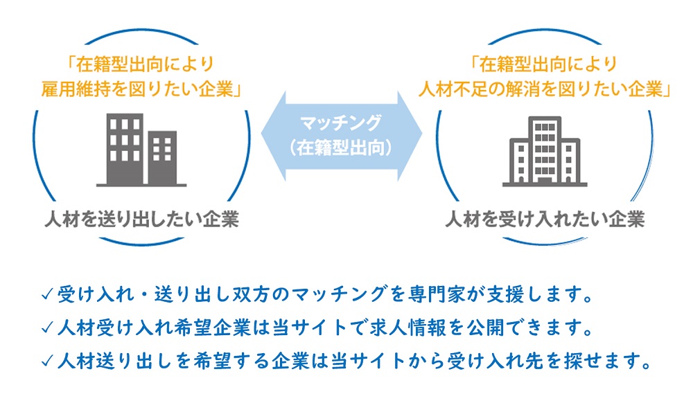 「関東de人材シェア」説明2