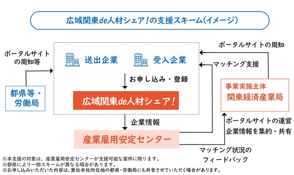 「関東de人材シェア」説明3