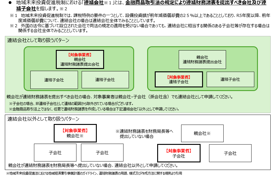 手続きの全体フロー