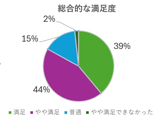 登壇者のイメージ