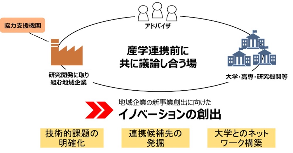 事業イメージ
