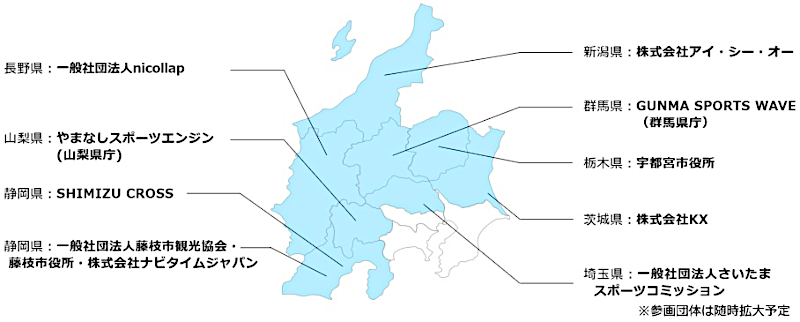 中間支援組織プロジェクトメンバー
