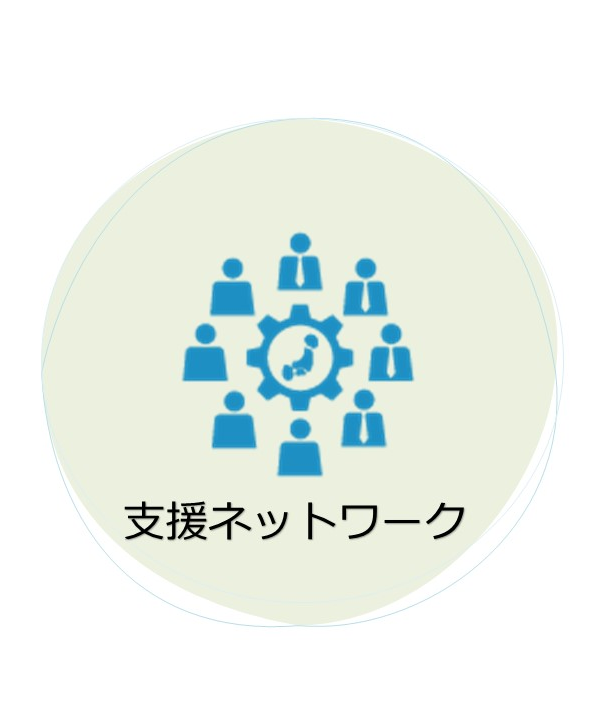 支援ネットワーク
