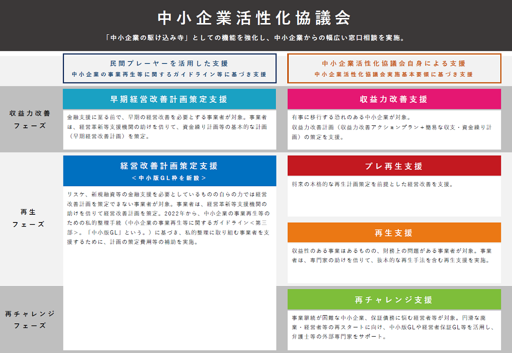 中小企業活性化事業図