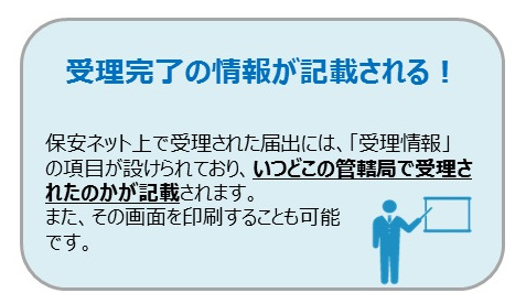 「保安ネット」の概念図6