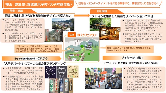 櫻山啓三郎(茨城県大子町/大子町商店街)