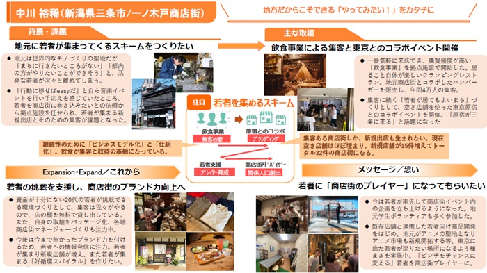 中川裕稀(新潟県三条市/一ノ木戸商店街)