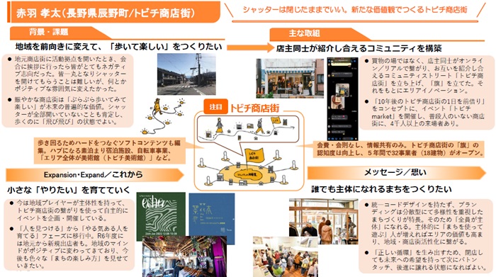 赤羽孝太(長野県辰野町/トビチ商店街)