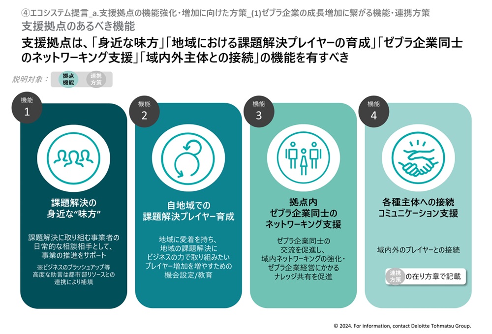 調査概要説明図